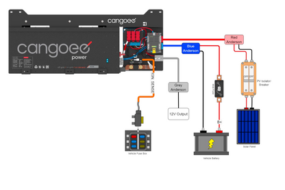 Cangoee Second Battery to suit 79 Series Landcruiser