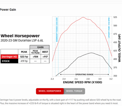 Derringer High Output High Output Tuner with iDash Pro or iDash Data Pro to suit Chev 2500HD 2020-23